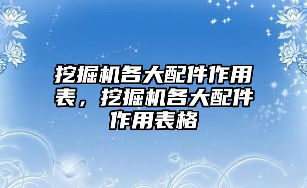 挖掘機各大配件作用表，挖掘機各大配件作用表格